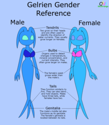 Gelrien Gender Reference
