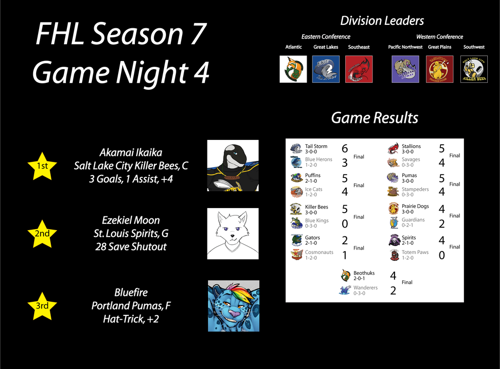 FHL Season 7 Game Night 4