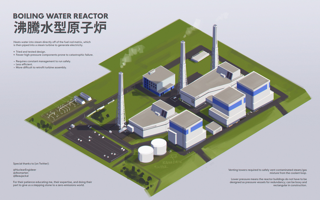 Nuclear visdev: boiling water reactor
