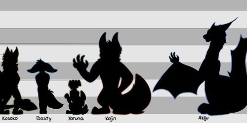 Comparing sizes of my Characters!