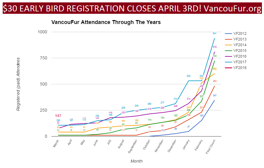 VF2018 - EARLY BIRD REG - Open until April 3rd