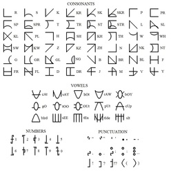 Bodorian Alphabet