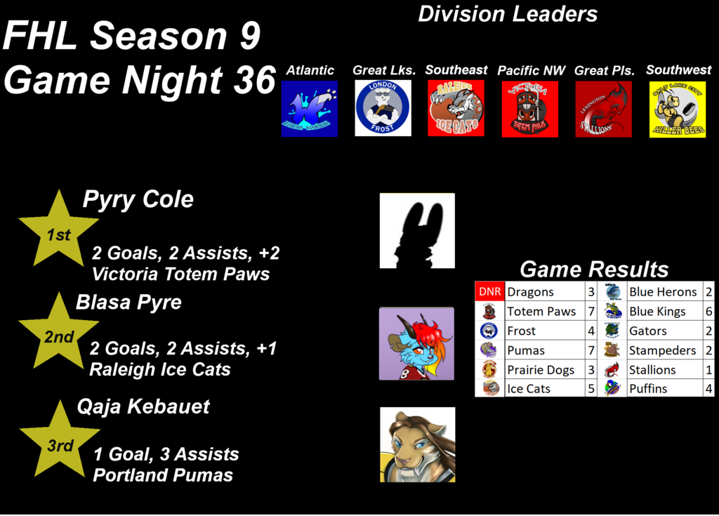 FHL Season 9 Game Night 36