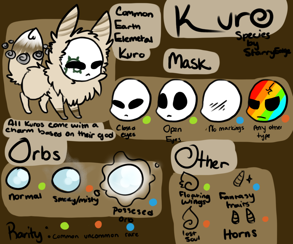 Kuro Species Guide (CLOSED SPECIES)