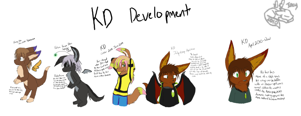 KD- Yearly Development
