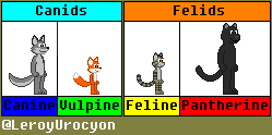 canids and felids bases to customize