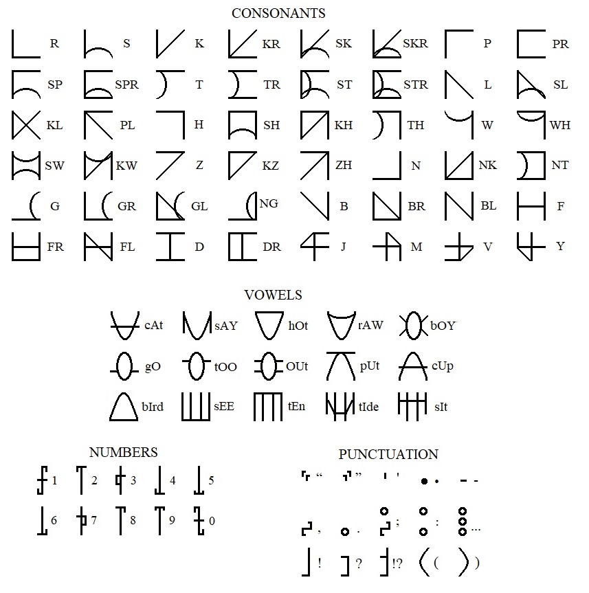 Bodorian Alphabet