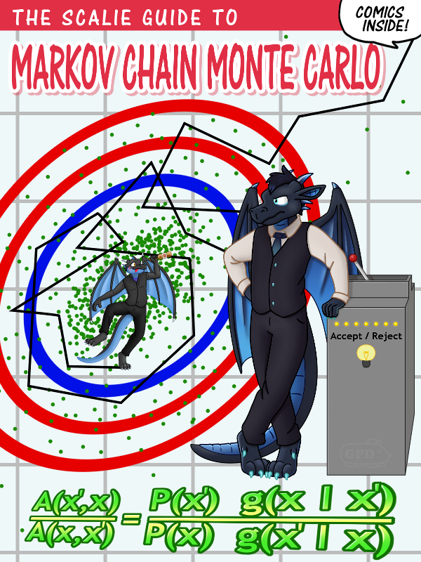 The Scalie Guide to Markov Chain Monte Carlo