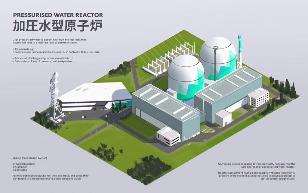 Nuclear visdev: pressurised water reactor
