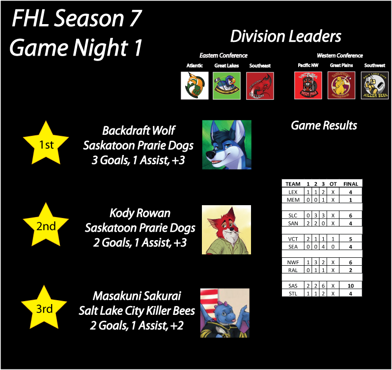 FHL Season 7 Game Night 1 Results