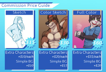 Commission Prices - 26.3.2015