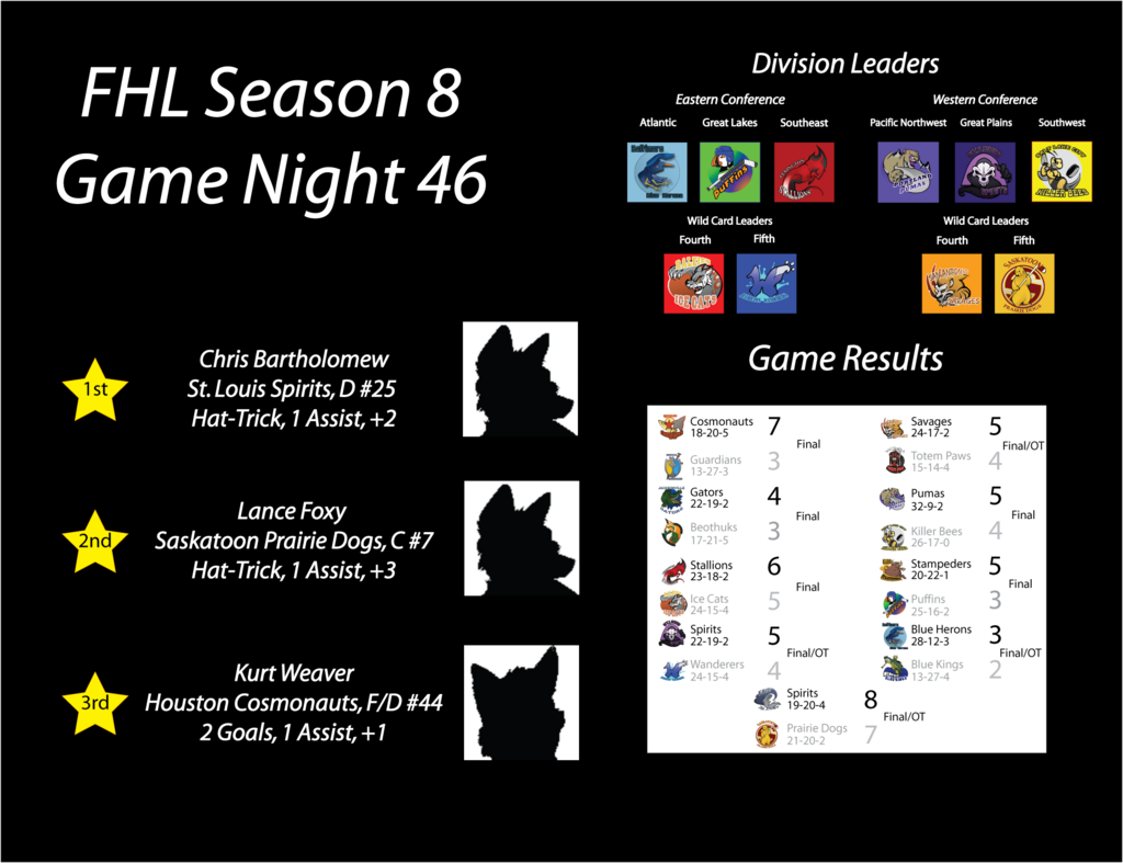 FHL Season 8 Game Night 46