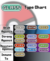 A brief introduction to the Glass-Type