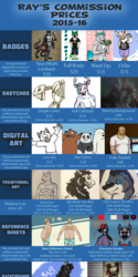 Commission Prices 2015-16