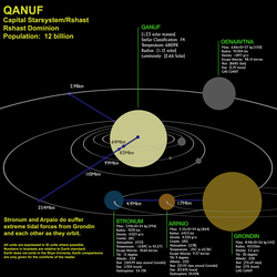 Qanuf Star System, Shye Universe