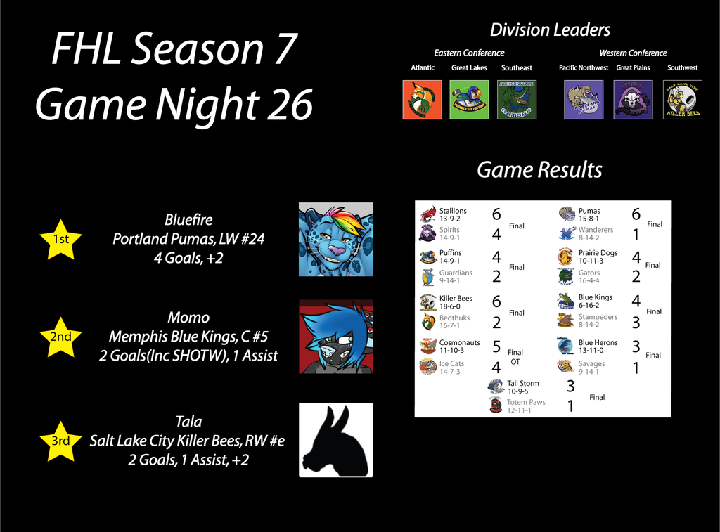 FHL Season 7 Game Night 26