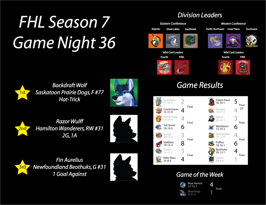 FHL Season 7 Game Night 36