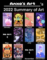 Anxo's Art Summary of Art 2022