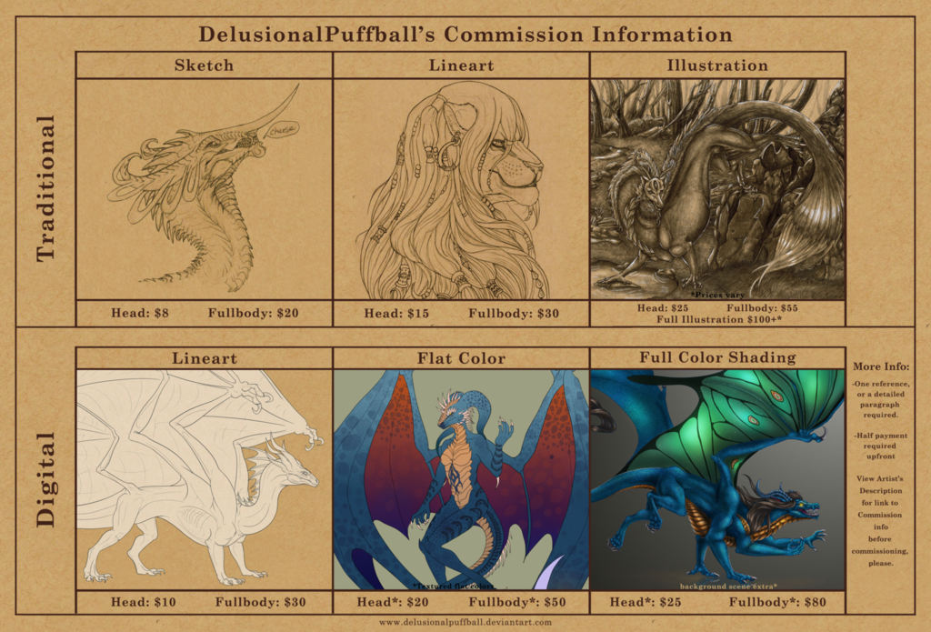 2016 Commission Guide