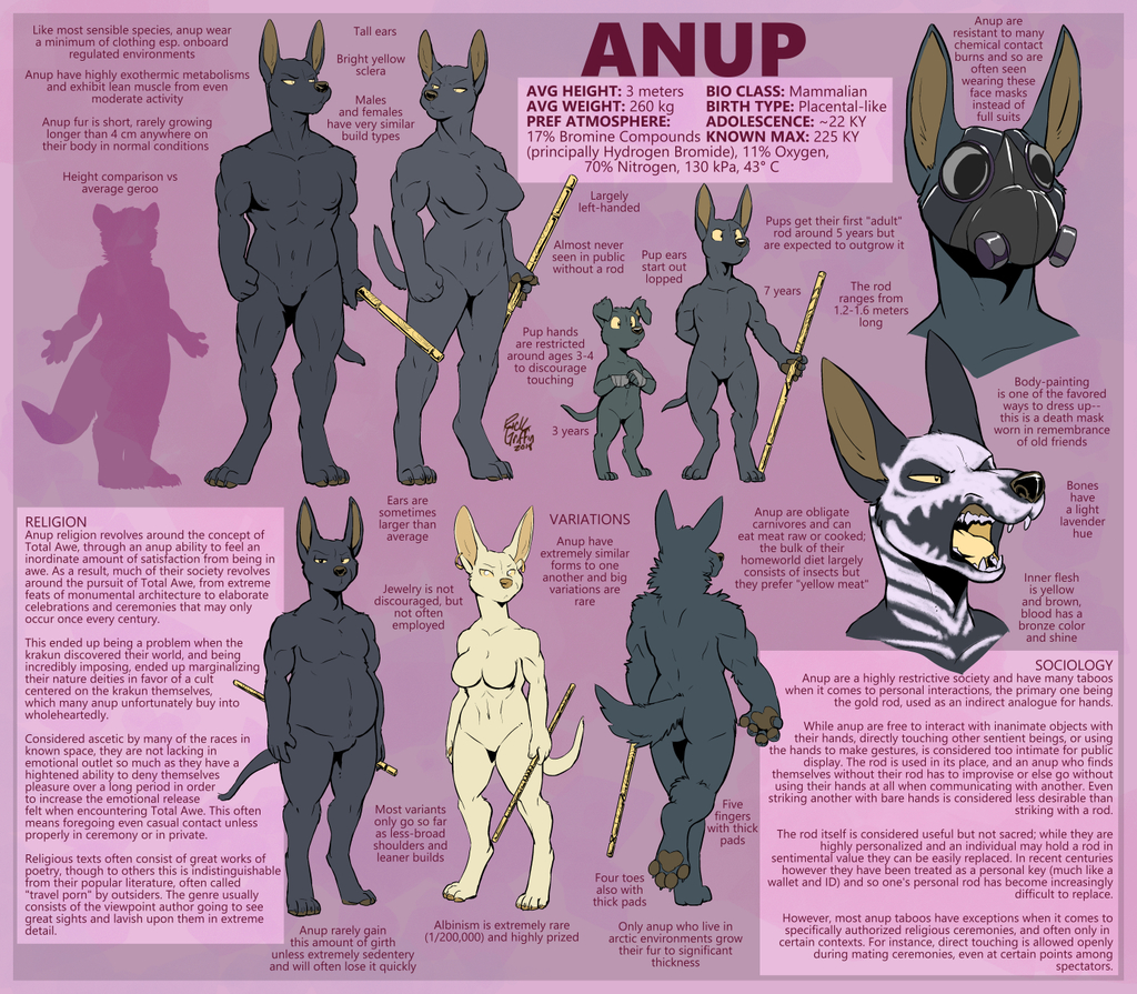 Anup Species Sheet