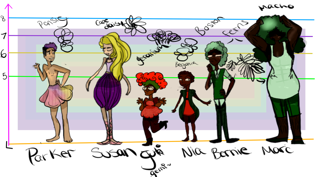 humanized!Plant characters