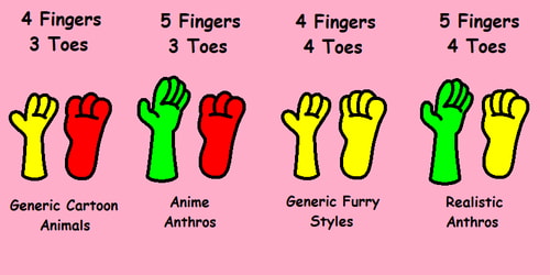finger and toe styles