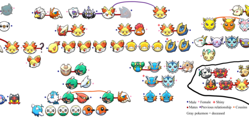 Pokemon family tree
