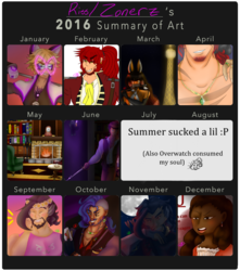 2016 Art Summary!