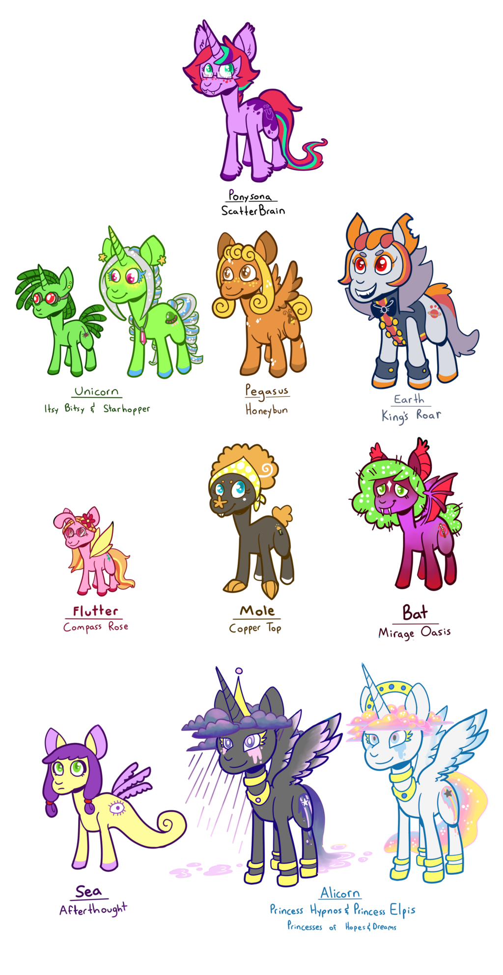 Pony Cast