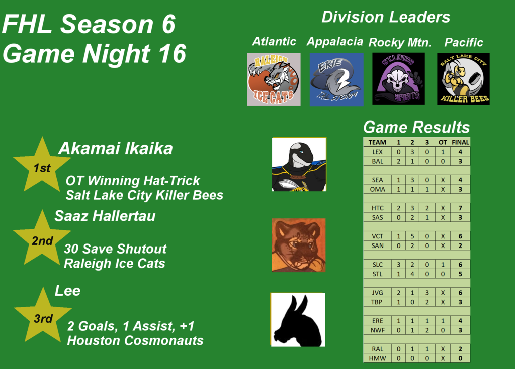 FHL Season 6 Game Night 16