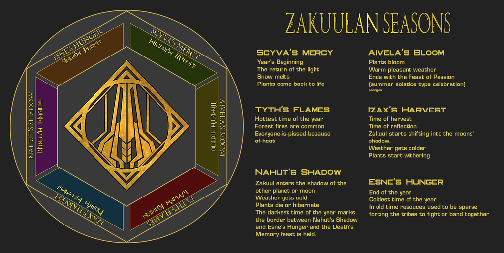 Zakuul Seasons and Chosen of the Old Gods