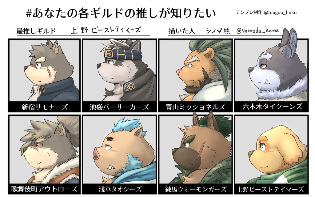 Recommended Housamo character from each guild